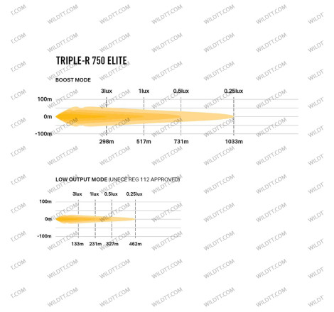 Lazer Triple-R Elite LED-Leuchtbalken - WildTT