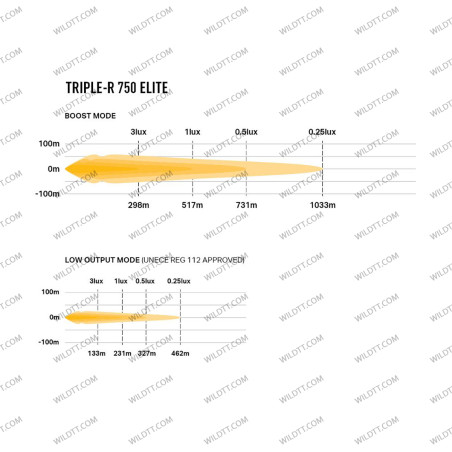 Barra LED Lazer Triple-R Elite - WildTT