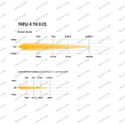 Barra LED Lazer Triple-R Elite - WildTT