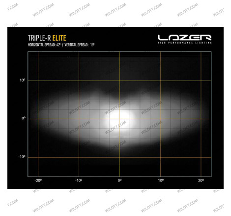 Lazer Triple-R Elite LED-Leuchtbalken - WildTT