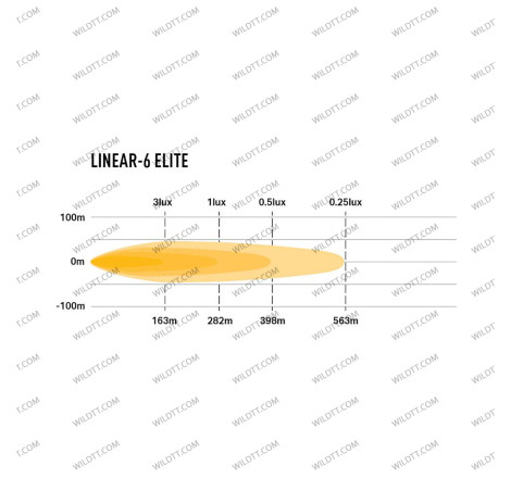 Barra LED Lazer Linear Elite - WildTT