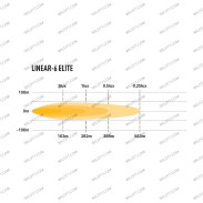 Barra LED Lazer Linear Elite - WildTT