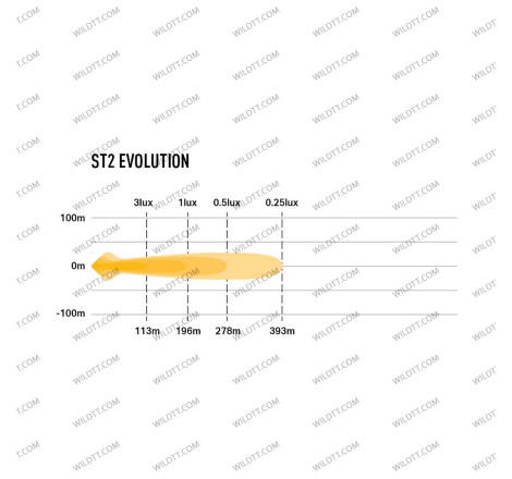 Barra LED Lazer ST/T Evolution - WildTT