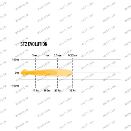 Barre LED Lazer ST/T Evolution - WildTT