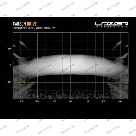 Barra LED Lazer Carbon Drive Gen3 - WildTT