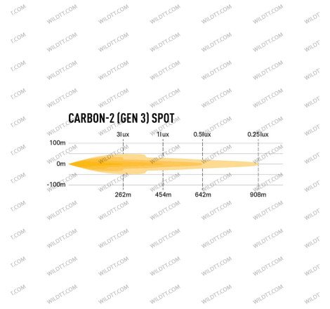 Barra LED Lazer Carbon Spot Gen3 - WildTT