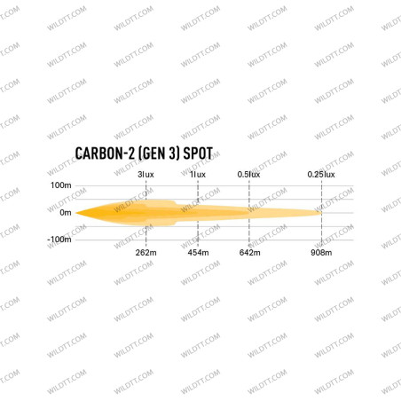 Barra LED Lazer Spot Drive Gen3 - WildTT