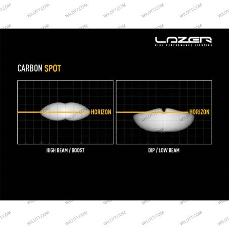 Barra LED Lazer Carbon Spot Gen3 - WildTT