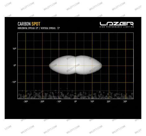 Lazer Carbon Spot Gen3 LED-Leuchtbalken - WildTT