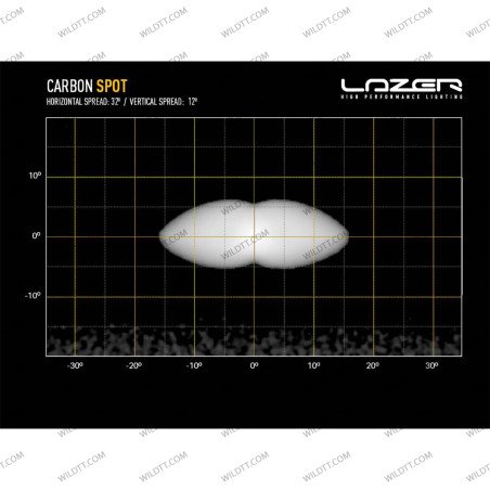 Barra LED Lazer Carbon Spot Gen3 - WildTT