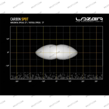 Lazer Carbon Spot Gen3 LED-Leuchtbalken - WildTT