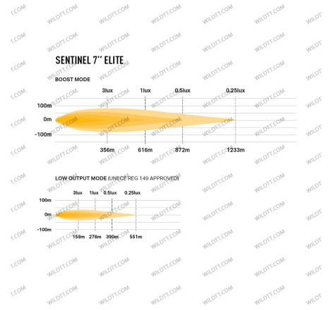 Faro LED Lazer Sentinel 18CM Elite - WildTT