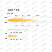 Faro LED Lazer Sentinel 18CM Elite - WildTT