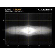 Lampe Frontale LED Lazer Sentinel 18CM (Noir) - WildTT