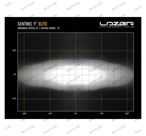 Faro LED Lazer Sentinel 23CM Elite (Negro) - WildTT