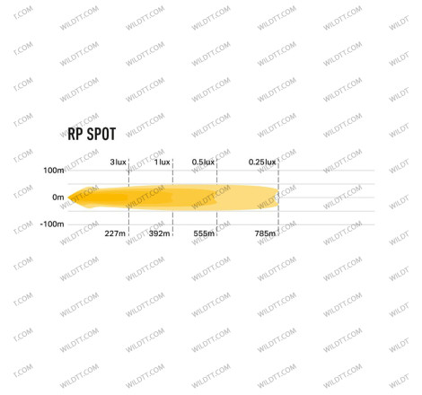 Faról LED Lazer RP Spot 11CM - WildTT