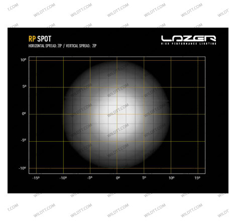 Faról LED Lazer RP Spot 11CM - WildTT