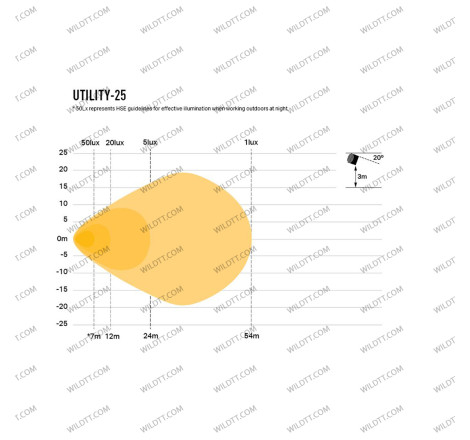 Faról LED Lazer Utility 25 8CM - WildTT