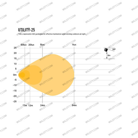 Faról LED Lazer Utility 25 8CM - WildTT