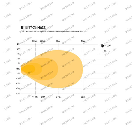 Faro LED Lazer Utility 25 Maxx 8CM - WildTT