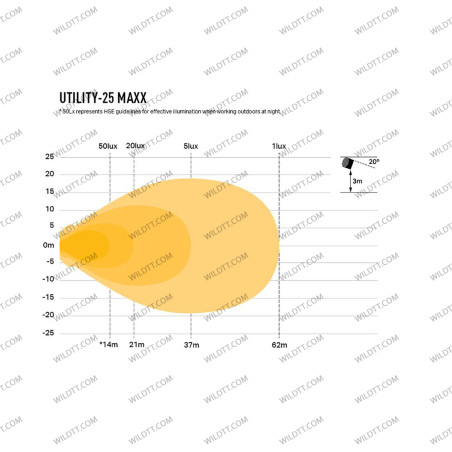 Faról LED Lazer Utility 25 Maxx 8CM - WildTT