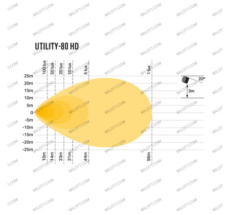 Faro LED Lazer Utility 80-HD 11CM - WildTT