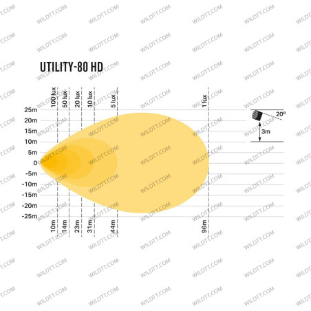 Lampada Frontale Utility 80-HD LED Lazer 11CM - WildTT