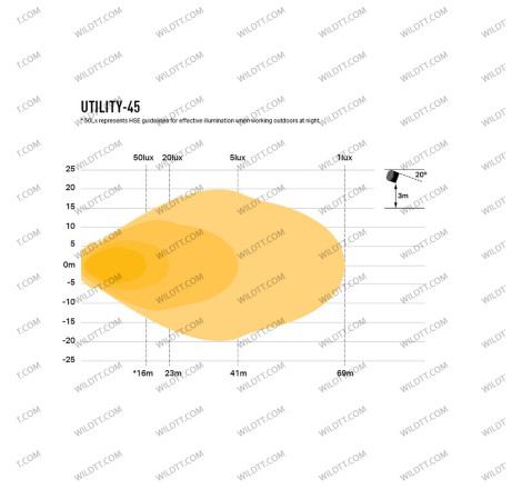 Lampe Frontale LED Lazer Utility 45 11CM - WildTT