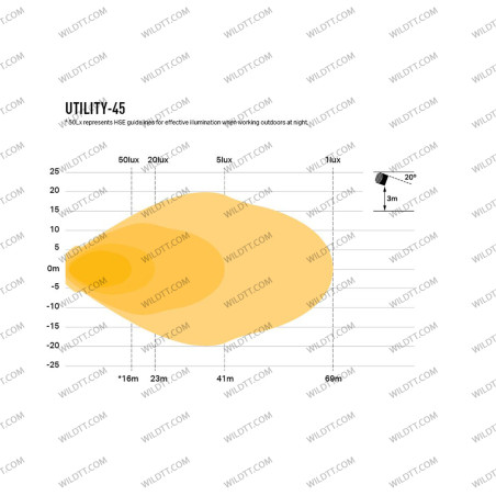 Lazer Utility 45 11CM LED Fernlicht - WildTT