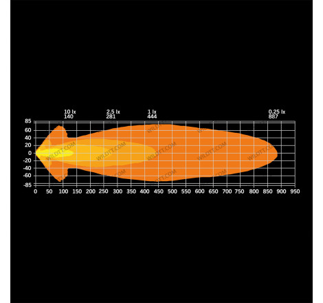 Faról LED Strands Big Energy 23CM - WildTT