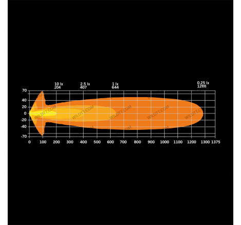 Frontale LED Big Energy 23CM EB - WildTT