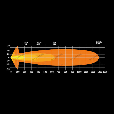 Frontale LED Big Energy 23CM EB - WildTT