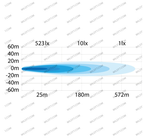 Swedstuff LED Fernlicht - WildTT