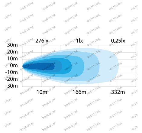 Luce di Lavoro LED Strands QB 7CM - WildTT