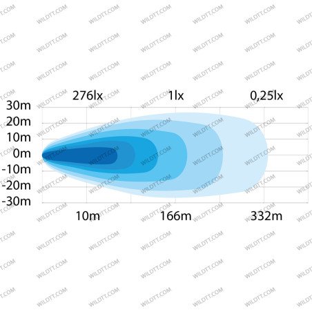 Luce di Lavoro LED Strands QB 7CM - WildTT