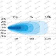 Luce di Lavoro LED Strands QB 7CM - WildTT