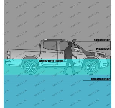 Schnorchel TJM Style Ford Ranger 2023+ - WildTT