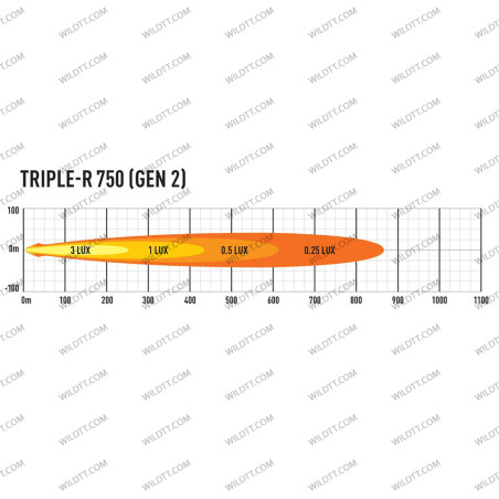 Barra LED Lazer Triple-R - WildTT