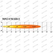 Barra LED Lazer Triple-R - WildTT