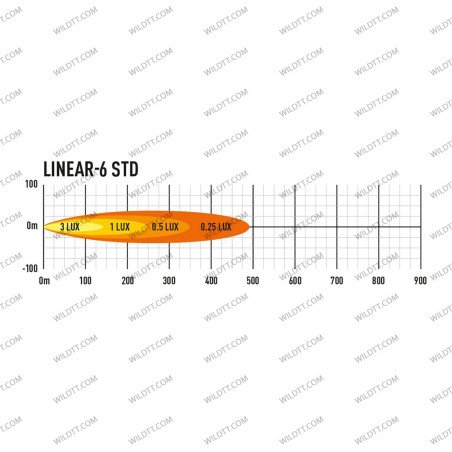 Barre LED Lazer Linear - WildTT